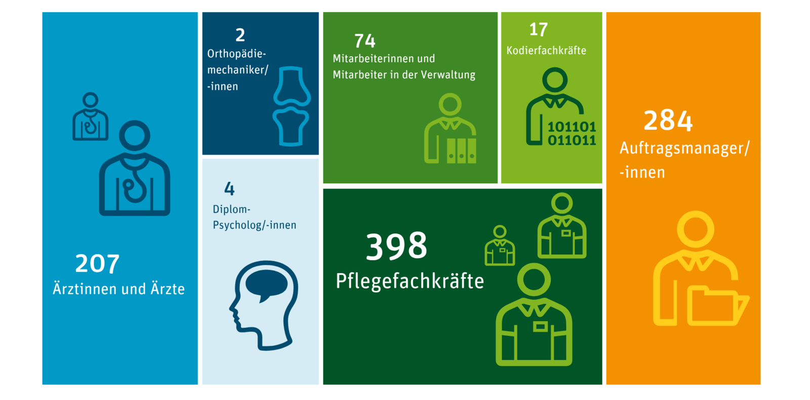 Gro&szlig;ansicht: 