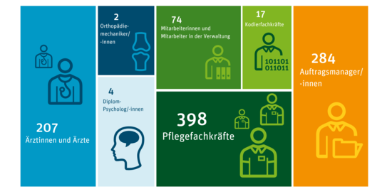 Gro&szlig;ansicht: 