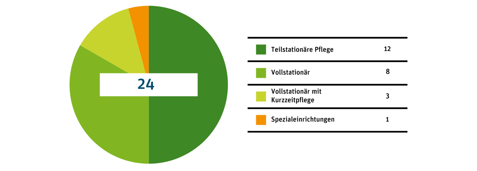 Gro&szlig;ansicht: 
