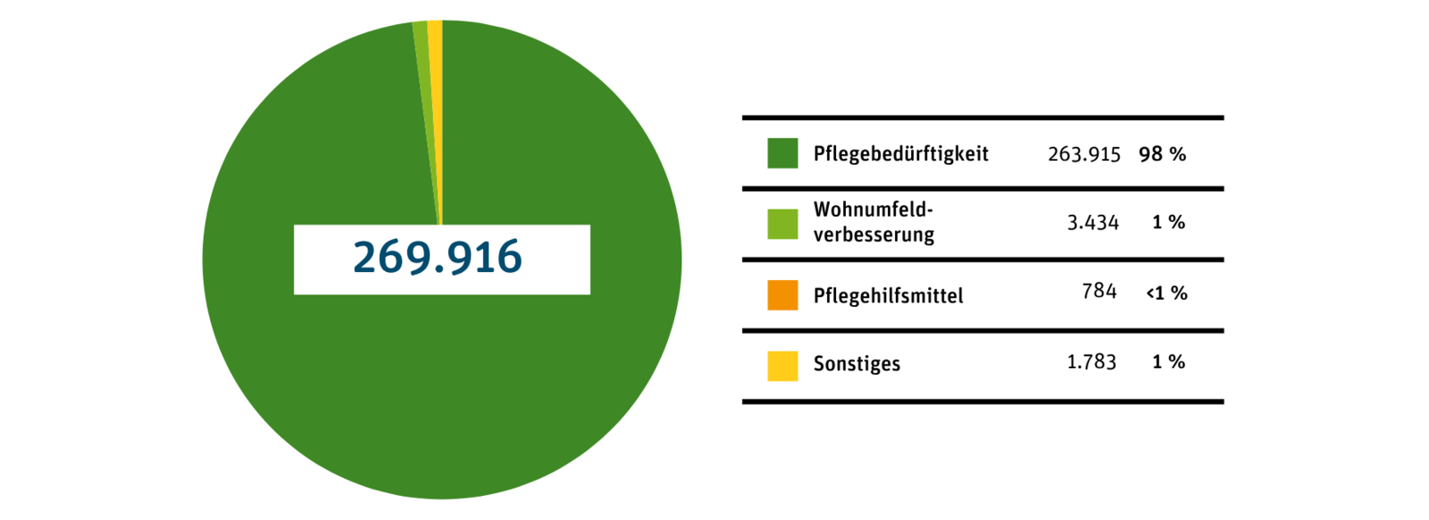 Gro&szlig;ansicht: 