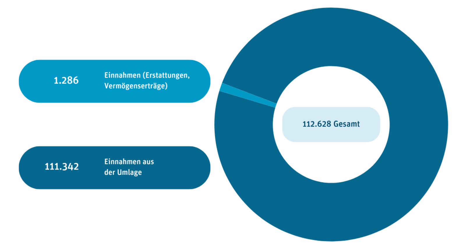 Gro&szlig;ansicht: 