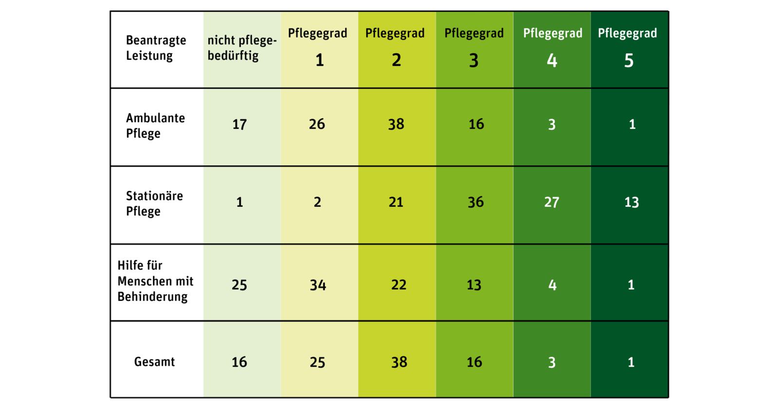 Gro&szlig;ansicht: 