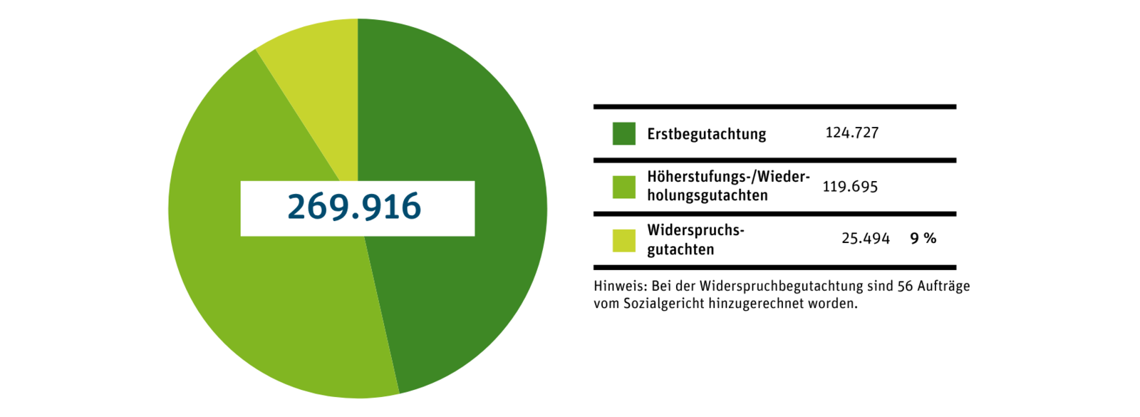 Gro&szlig;ansicht: 